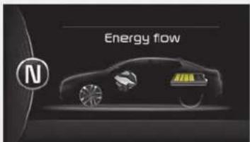 KIA Optima PHEV (2017) - ENERGY FLOW HYBRID/PLUG-IN HYBRID VEHICLE - 1