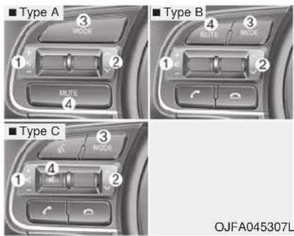 KIA Optima PHEV (2017) - Steering Wheel Audio Controls (if equipped) - 1