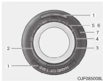 KIA Optima PHEV (2017) - Tire maintenance - 1