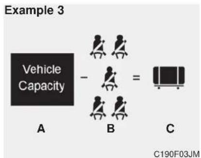 KIA Optima PHEV (2017) - Steps For Determining Correct Load Limit - - 3