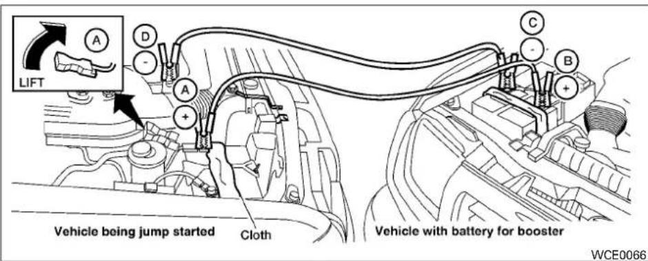 LIFT Vehicle being jump started Cloth Vehicle with battery for booster WCE0066