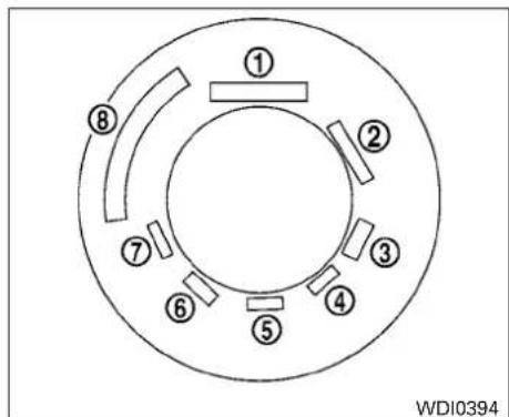 ① ② ③ ④ ⑤ ⑥ ⑦ ⑧ WDI0394