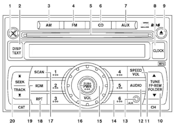 1 2 3 4 5 6 7 8 9 AM FM CD AUX R >S DISP TEXT CLOCK MP3 SCAN 1 4 SPEED SEEK 2 5 AUDIO TRACK RDM AUDIO FF-REW RPT VOL AUX FOLDER CAT CH 20 19 18 17 16 15 14 13 12 11 10