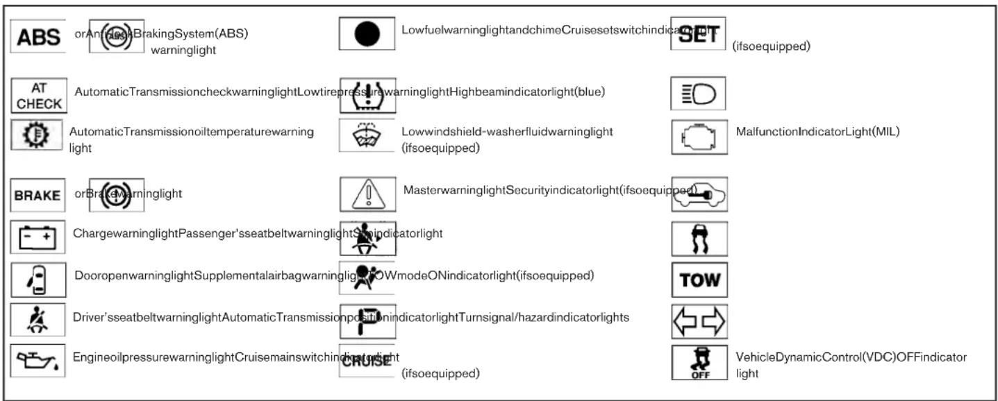ABS orAnllegBrakingSystem(ABS) warninglight LowfuelwarninglightandchimeCruisesetswitchindicatorlight SET (ifsoequipped) AT CHECK AutomaticTransmissioncheckwarninglightLowtirepressurewarninglightHighbeamindicatorlight(blue) MalfunctionIndicatorLight(MIL) AutomaticTransmissionoiltemperaturewarning lig…