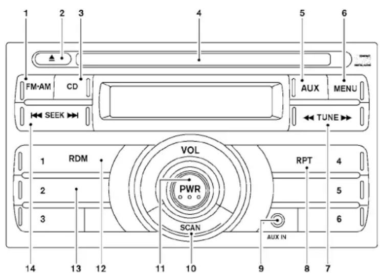 1 2 3 4 5 6 FM-AM CD AUX MENU ← TUNE → RDM VOL PWR SCAN RPT 4 2 3 9 8 7 14 13 12 11 10 AUX IN