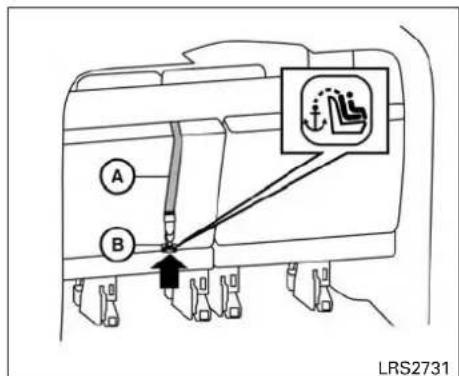 A B LRS2731