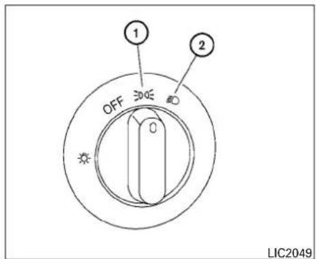 OFF ① ② 0 LIC2049