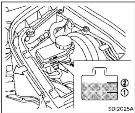 SDI2025A