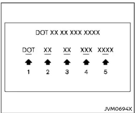 DOT XX XX XXX XXXX DOT XX XX XXX XXXX 1 2 3 4 5 JVM0694X