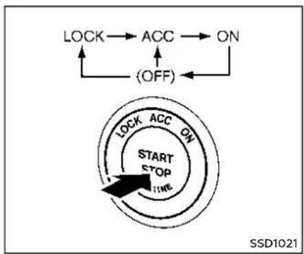 graph TD A["LOCK"] --> B["ACC"] B --> C["ON"] D["(OFF)"] --> B E["LOCK"] --> F["ACC"] F --> G["ON"] H["START STOP TIME"] --> I["TIME"] style E fill:#f9f,stroke:#333 style F fill:#f9f,stroke:#333 style G fill:#f9f,stroke:#333 style H fill:#ccf,stroke:#333 style I fill:#ccf,stroke:#333