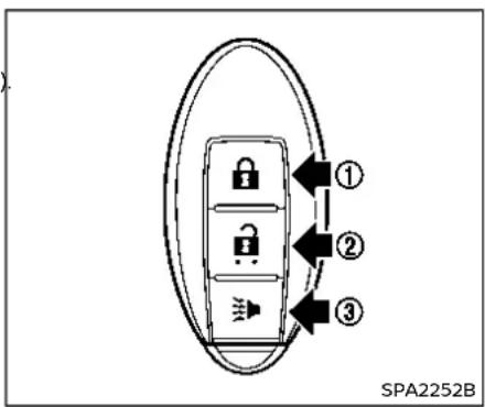 ① ② ③ SPA2252B