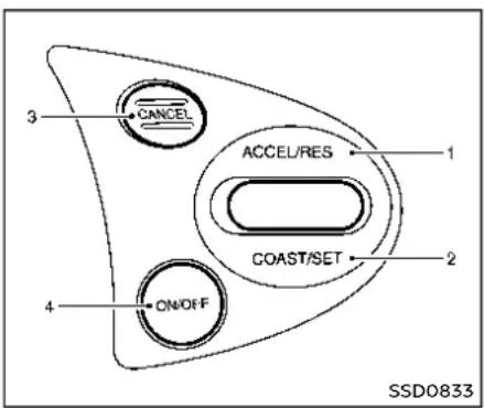 CANCEL ACCEL/RES 1 COAST/SET 2 ON/OFF 3 4 SSD0833
