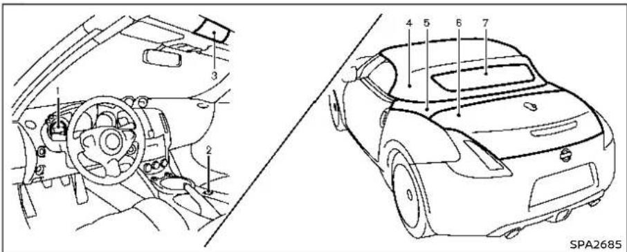 Technical diagram of a car interior with numbered components and a detailed view of the front wheel.