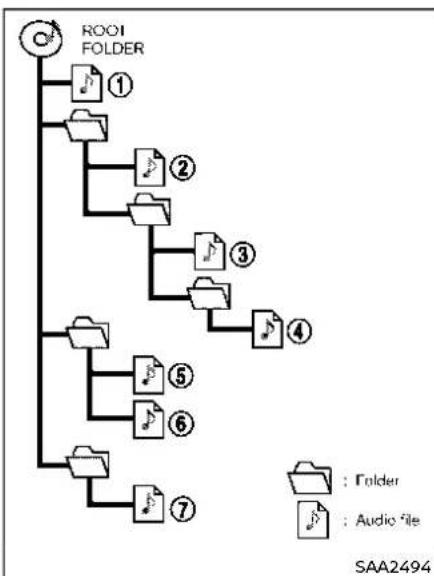 graph TD A["Root Folder"] --> B["1"] A --> C["2"] A --> D["3"] A --> E["4"] A --> F["5"] A --> G["6"] A --> H["7"] style A fill:#f9f,stroke:#333 style B fill:#ccf,stroke:#333 style C fill:#cfc,stroke:#333 style D fill:#fcc,stroke:#333 style E fill:#cff,stroke:#333 style F fill:#ffc,stroke:#333 style…