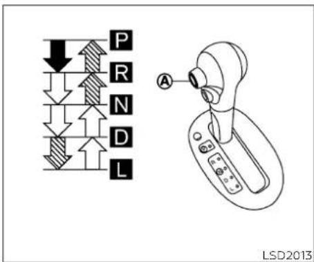 P R N D L A LSD2013