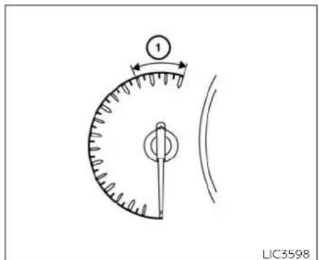 ① LIC3598