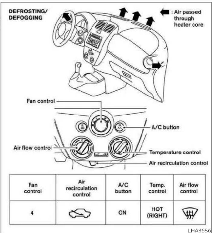 DEFROSTING/ DEFOGGING Air passed through heater core Fan control A/C button Air flow control Temperature control Air recirculation control Fan control Air recirculation control A/C button Temp. control Air flow control 4 ON HOT (RIGHT) LHA3656