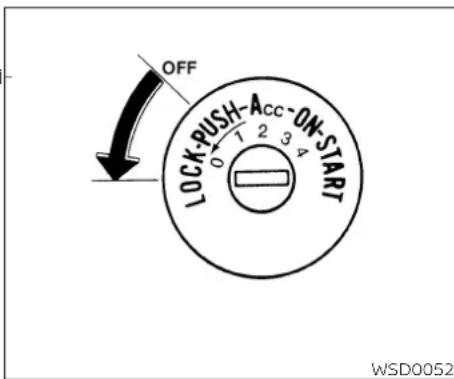 OFF LOCK-PUSH-Acc-ON-START 0 1 2 3 4 WSD0052
