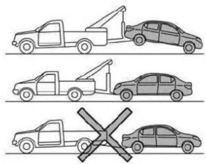 Diagram showing three scenarios of a tow truck and cars: one with a crane, another with a flat roof, and a third with a cross symbol.
