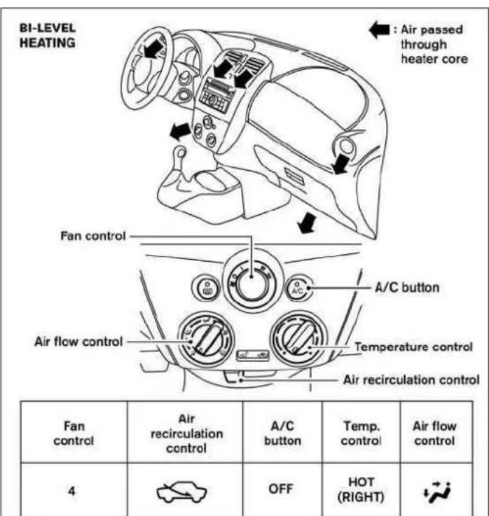BI-LEVEL HEATING ←: Air passed through heater core Fan control A/C button Air flow control Temperature control Air recirculation control Fan control Air recirculation control A/C button Temp. control Air flow control 4 OFF HOT (RIGHT)