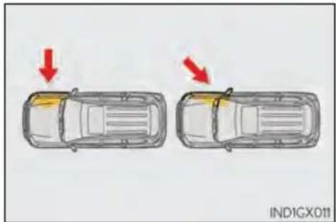 LEXUS GX 460 (2018) - ■ Types of collisions that may not deploy the SRS airbags (SRS side and curtain shield airbags) - 1