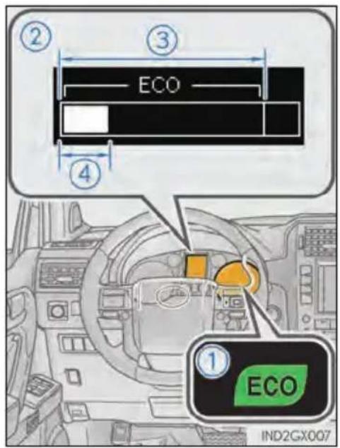 ② ③ ECO ④ ① ECO IND2GX007