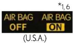 AIR BAG OFF AIR BAG ON *1,6 (U.S.A.)