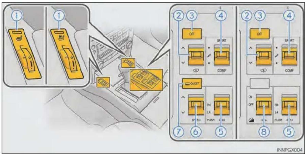 Diagram illustrating car door control panel with labeled buttons and switches, showing step-by-step instructions for setting or adjusting the door.