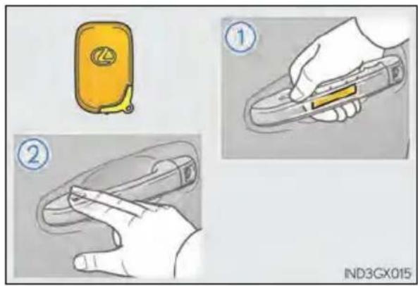 Illustration showing three steps of a hand holding a device, labeled ①, ②, and ③ with a yellow tag icon.
