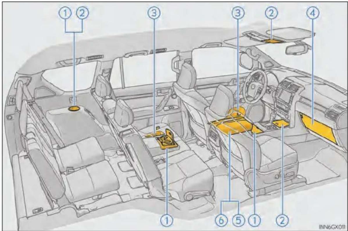 Diagram of car interior with numbered components for identification