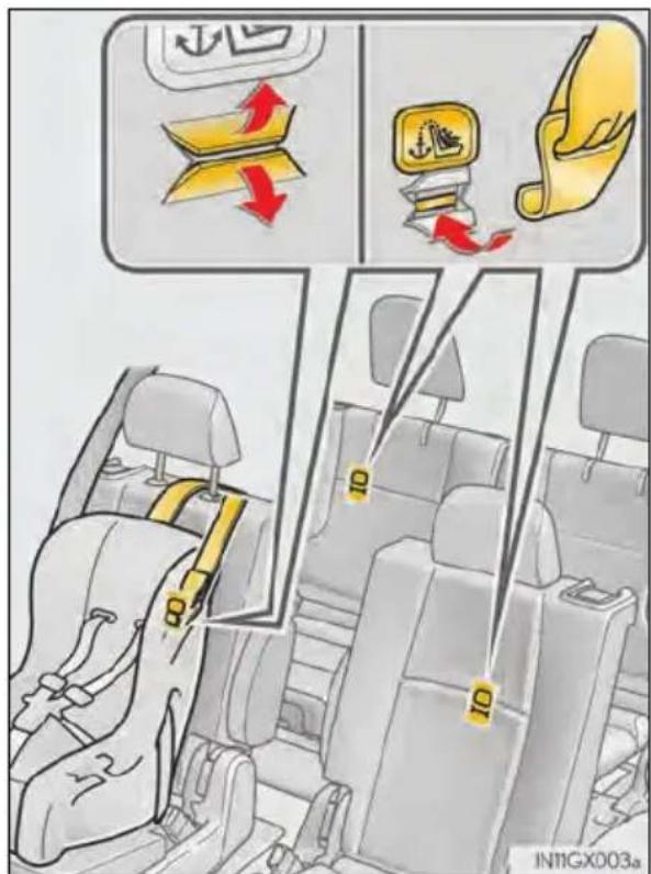 Diagram illustrating seatbelt usage in a car, showing directional arrows and seatbelt placement instructions.