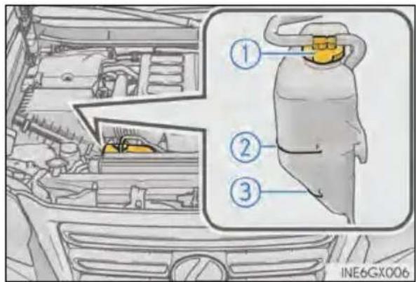 Diagram of car engine compartment with numbered parts and a magnified view of the hooded cylinder