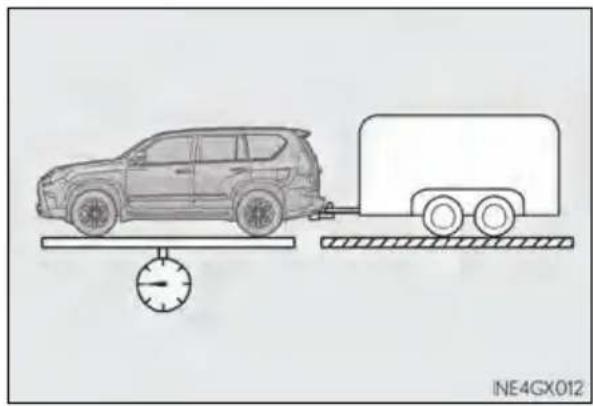 LEXUS GX 460 (2018) - ■GVWR (Gross Vehicle Weight Rating) - 1