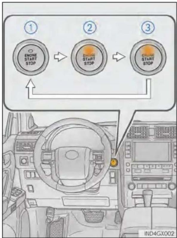LEXUS GX 460 (2018) - Changing engine switch modes - 1