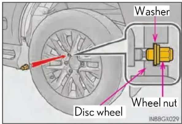 Washer Wheel nut Disc wheel IN88GX029