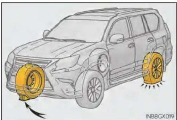 LEXUS GX 460 (2018) - Replacing a flat tire - 1
