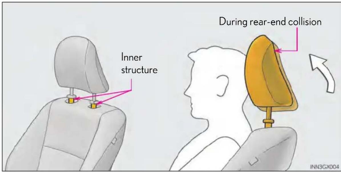 Inner structure During rear-end collision INN3GX004