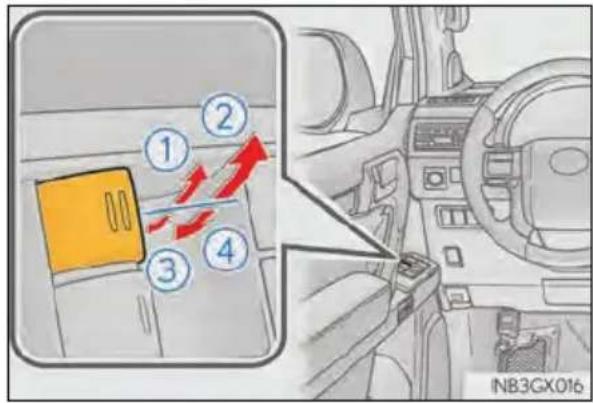 Diagram showing car interior with numbered components and directional arrows indicating flow or movement, alongside a close-up of the dashboard.