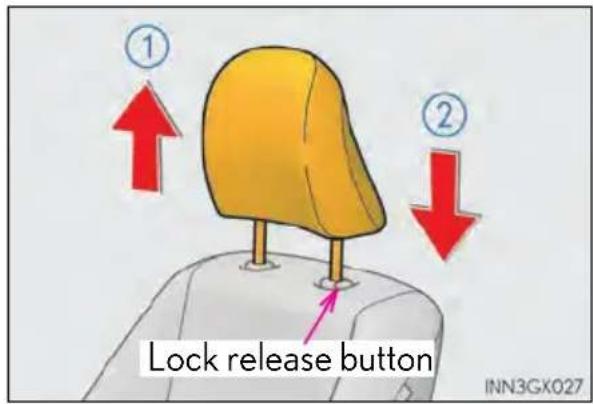 ① Lock release button ② INN3GX027