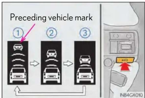 Preceding vehicle mark ① ② ③ INB4GX010