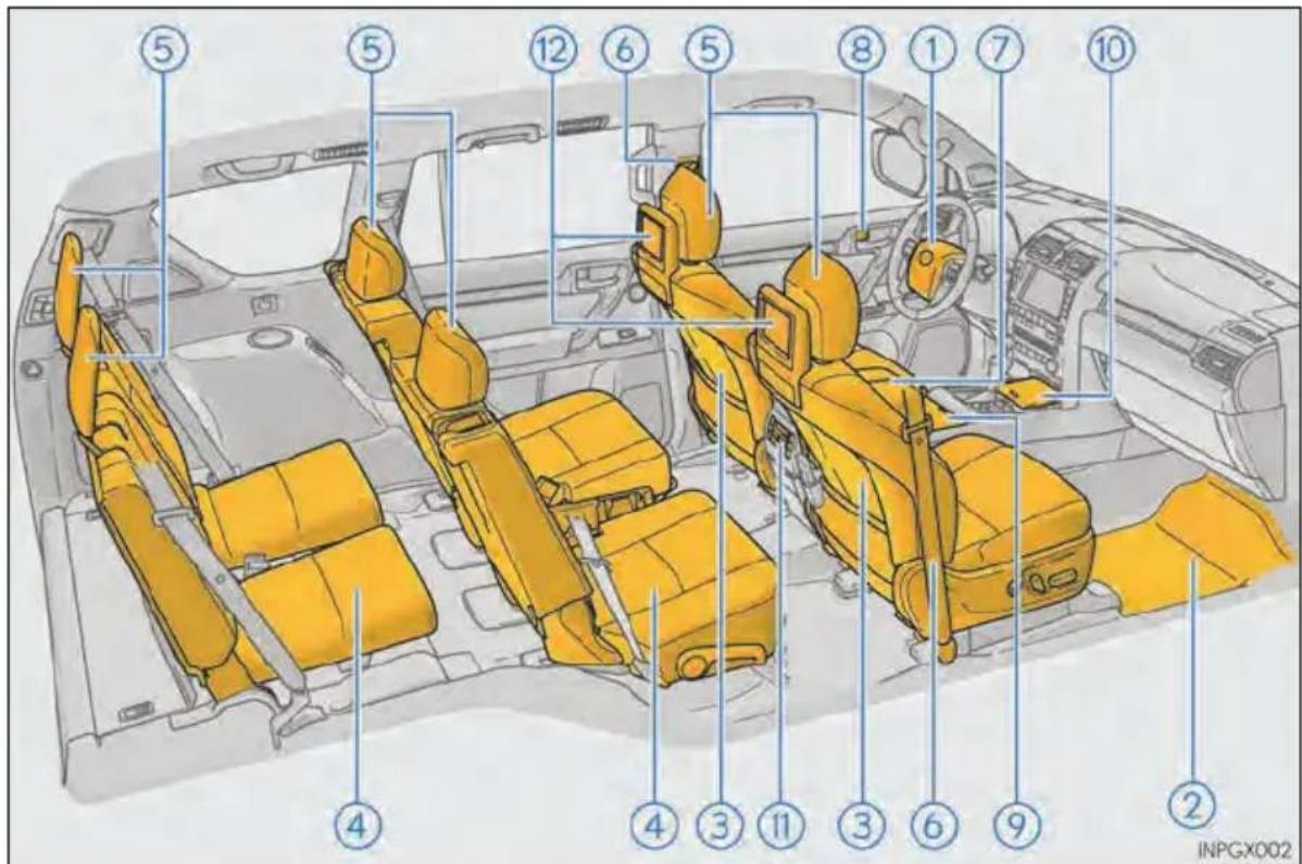 Diagram of car interior with numbered labels pointing to various seat compartments and dashboard controls