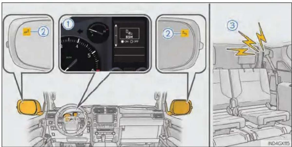 Diagram illustrating car dashboard control and battery status settings with labeled controls and indicators