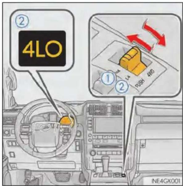 ② 4LO ① ② 1 L4 2 PUSH 4WD NE4GX001
