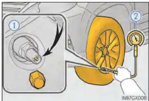 Technical diagram illustrating a mechanical assembly process with labeled steps and a pressure gauge for measurement.
