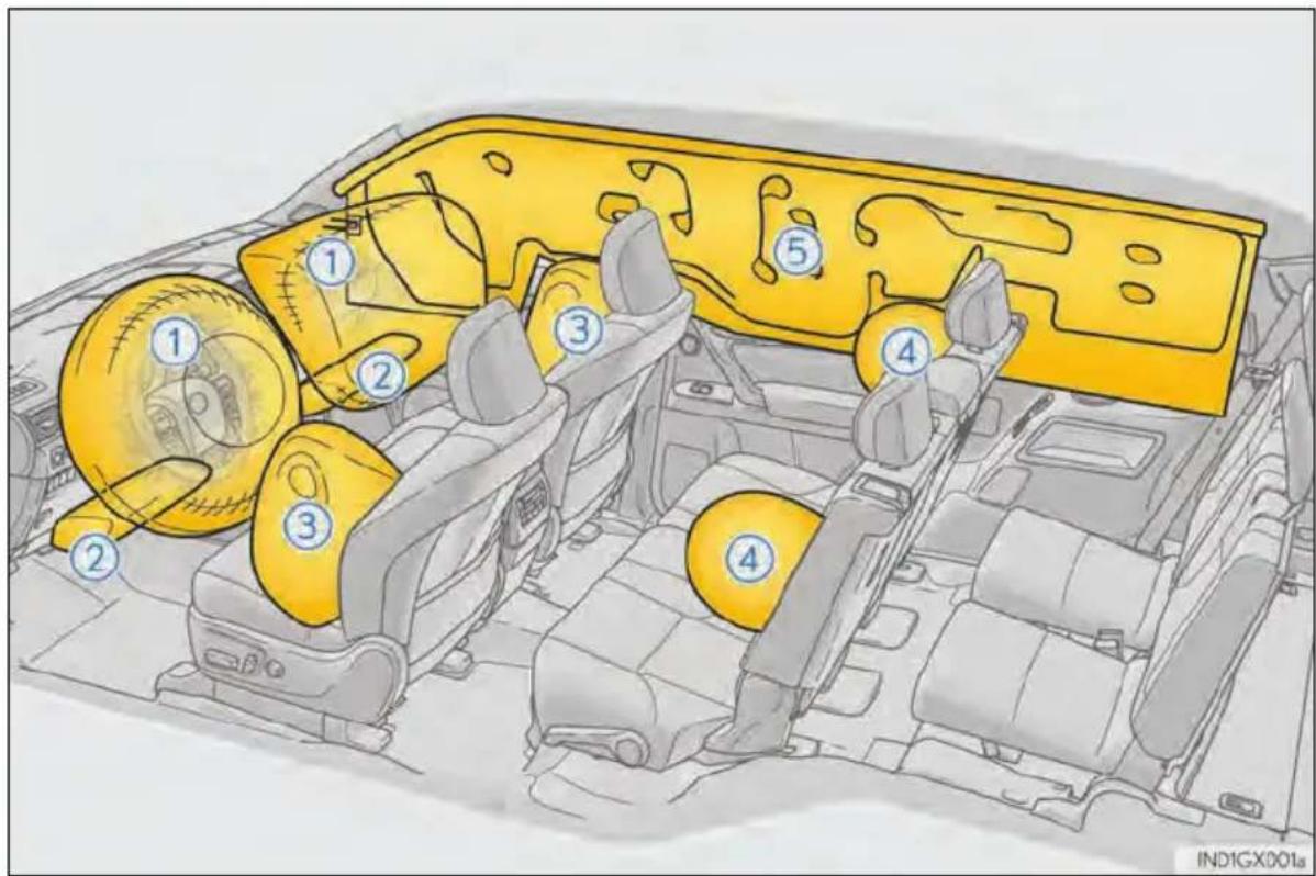 Diagram of car interior components with numbered parts, showing dashboard and steering wheel assembly