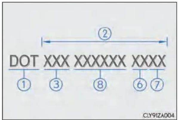 LEXUS GX 460 (2018) - Typical DOT and Tire Identification Number (TIN) - 2