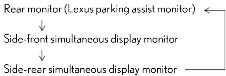 LEXUS GX 460 (2018) - ■Switching the image - 1