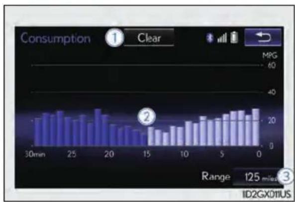 LEXUS GX 460 (2018) - Fuel consumption information - 1