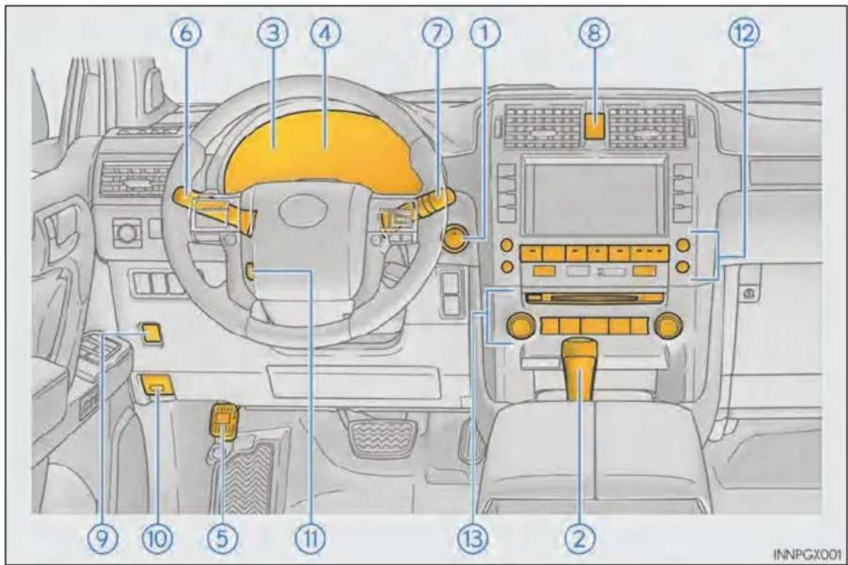 Diagram of car interior with numbered labels pointing to various components such as steering wheel, dashboard, and airway.