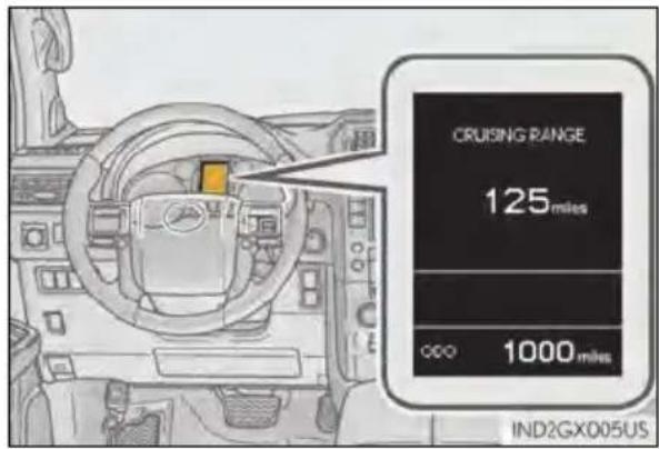 CRUISING RANGE 125 miles 1000 miles IND2GX005US